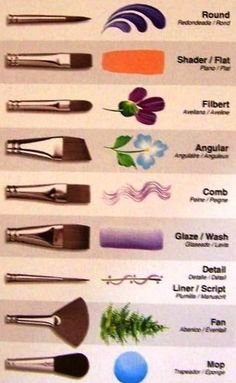 the different types of paintbrushes are shown in this poster, which shows their names