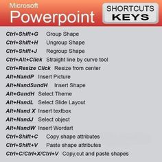 an image of the powerpoint key set up for windows and mac os x version