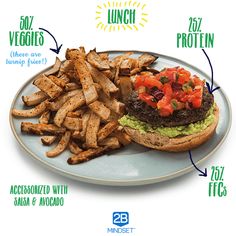 an image of a burger and french fries on a plate with infos about it