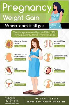 the pregnant woman is standing on a scale with her stomach exposed, and there are other things