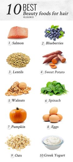 Foods For Healthy Hair, Foods For Hair, For Healthy Hair, Hair Food, Beauty Foods, Hair Care Tips, Hair Health, Natural Hair Care, Hair Tips