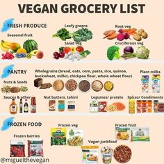 the vegan grocery list is full of healthy foods