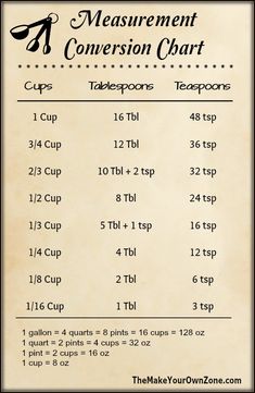 the measurement chart for cups and teacups