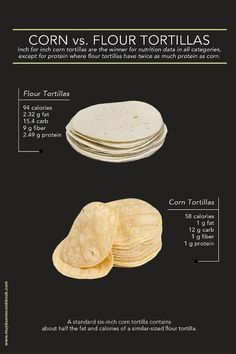 corn tortillas are shown in this diagram