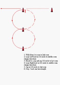 the diagram shows how to use three cones