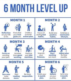 a blue and white poster with instructions on how to use the 6 month level up