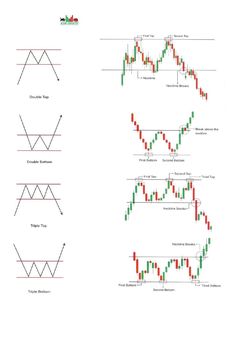 three different types of candles and candles on the same chart, with arrows pointing upward