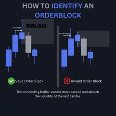 how to identify an order block in the forex trading game? infographical