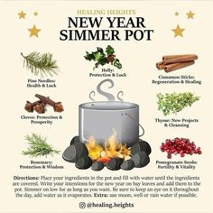 a poster showing the benefits of new year's pot