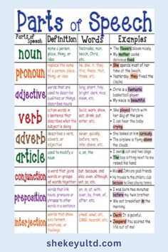 the parts of speech poster with words in different colors and font on it, including