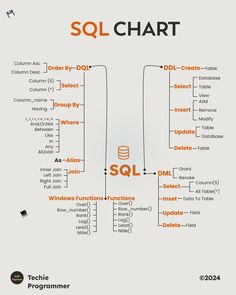 an image of a diagram that shows the different parts of a programming program and how to use it