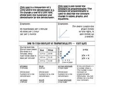 a paper with some writing on it that says, what is the rate of change?