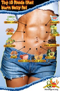 Top 10 foods that burn belly fat #diet Resep Diet, Trening Fitness, Yoga Exercises, Diet Keto, Hula Hoop, Fat Burning Foods, Burn Belly Fat, Diet Tips, Lose Belly