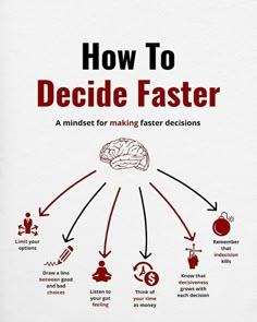 how to decide faster for making faster decision infographical poster on white paper background