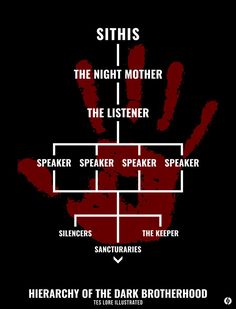 a diagram with words describing the different parts of a person's hand and their names