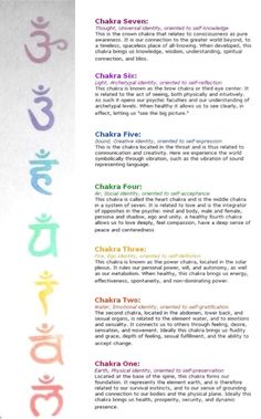 Chakra Placement, Kartu Tarot, Chakra Chart, Chakra Tattoo, Manipura Chakra, The Seven Chakras, Reiki Healer, Chakra Symbols, Reiki Symbols