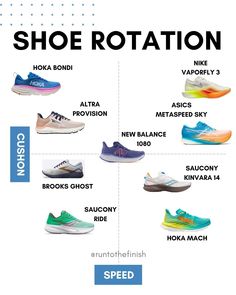 the shoe rotation chart shows different types of shoes