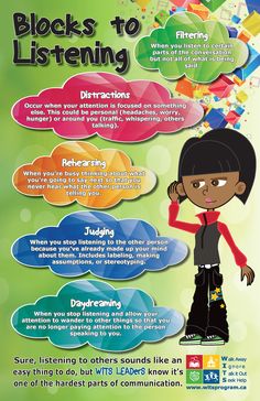 Listening is one of the hardest things about communication - here is a poster showing some obstacles that might get in the way of great listening skills. Link for poster here: http://www.witsprogram.ca/pdfs/schools/media-resources/blocks-to-listening-poster.pdf Communication Activities, Interpersonal Communication, Effective Communication Skills, Interpersonal Skills, Active Listening, Healthy Routine, Listening Skills, School Counselor, School Counseling