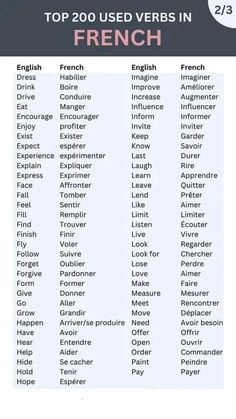 the top 200 used verbs in french are on this page, and it's very