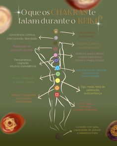 Body Chart, Natural Healing