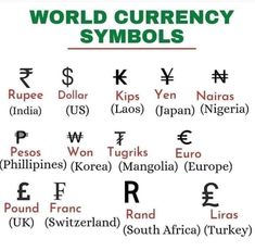 the currency symbols in different languages