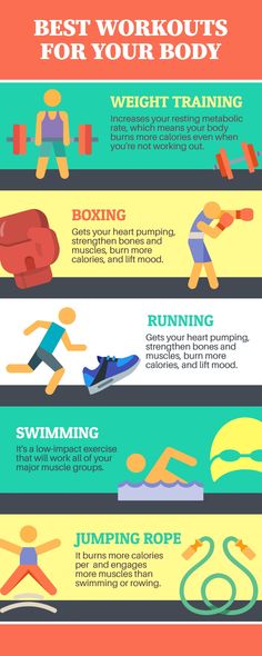 the best workouts for your body info poster with instructions on how to do it