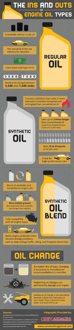 the history of oil infographic poster with images and description for each type of product