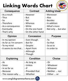 the words that are used to describe linking words