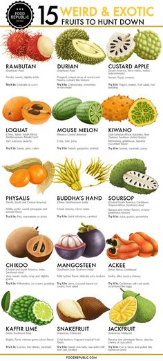 a poster with different types of fruits and vegetables in each language, including the names