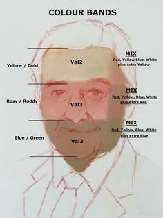 an old man's face is shown with the names of different colors and sizes