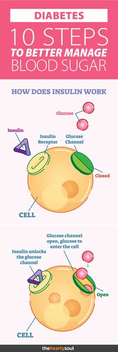 Labeled as a chronic disease, diabetes develops when the pancreas fails to produce the hormone insulin, or when the body cannot make good use of the insulin it produces, known as insulin resistance. This causes glucose (sugar) to build up in your blood (h Circulation Remedies, Energy Remedies, Medical Intuitive, Low Blood Pressure, Holistic Remedies