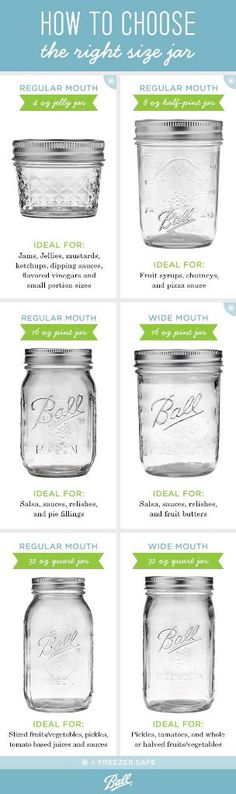 four different types of mason jars with the names and labels on them, labeled how to choose