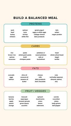 A balanced meal typically consists of a combination of macronutrients (carbohydrates, proteins, and fats) along with essential vitamins, minerals, and fiber. Adjust portion sizes according to individual calorie and nutrient needs.#Healthymeals#Portion Micro Nutrients Food, How To Portion Meals, Affordable Healthy Meals, Food Portion Sizes, Healthy Eating Books, Wellness Girl, Balanced Plate, Drink Recipies, A Balanced Meal