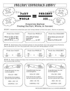 PERCENT NOTES, REFERENCE & PRACTICE WORKSHEETS- PROPORTION Percent Proportion, Cross Multiplication, Notes Reference, Percentages Math, Math Cheat Sheet, Grilling Food, Middle School Math Teacher, Grade 6 Math, Sixth Grade Math