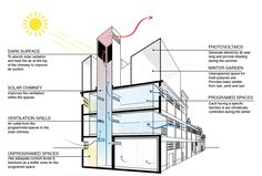 an architectural diagram showing the components of a building