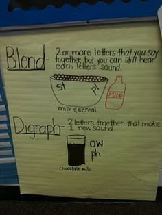 a sign with instructions on how to make a blender and what to put in it