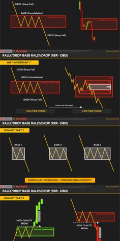 an info sheet showing different types of graphs