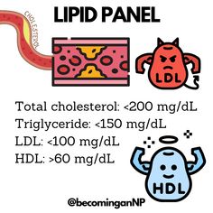 the label for lipid panel with an image of a cartoon character next to it