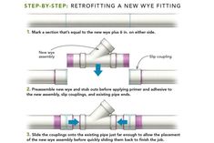 step - by - step instructions on how to retrieving a new pipe fitting