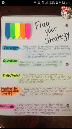 a white board with writing on it that says flag your strategy and some other words