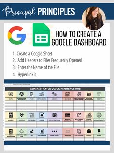 the google spreadsheet has been updated to help students learn how to use them