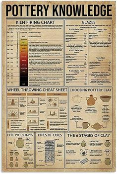 a poster with instructions for pottery and other things to make it look like they are made from