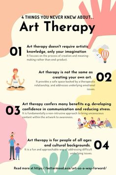 Psychology And Art, Art Therapy Drawing Prompts, Art Therapy Poster Design, Art Therapy Spaces Interior Design, Self Love Art Journal, Mindfulness Art Therapy, Group Art Therapy Projects, Cbt Therapy Techniques Art, Art Therapy Books