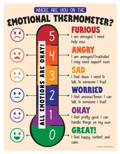 PRICES MAY VARY. 🔷 FOSTER EMOTIONAL AWARENESS — The Emotional Thermometer poster helps students become more aware of their emotions by providing a visual representation of different emotional states. From feeling great to feeling furious, once kids figure out where they are on the scale, they can decide whether they are able to work through their issues on their own, or if they need to seek help/guidance from others. 🔷 A MUST HAVE — Ideal mental health poster for any elementary, middle or high High School Counselors Office, Emotional Thermometer, Emotional Scale, Office Must Haves, Health Awareness Poster, Counseling Posters, Emotions Chart, School Nurse Office, Health Posters