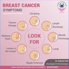 Symptoms of Breast Cancer are: • Lump in the breast or underarm. • Thickening or swelling of part of the breast. • Irritation of breast skin. • Redness in the nipple area. • Pain in the nipple area. • Nipple discharge. • Change in the size or the shape of the breast. • Pain in any area of the breast.   For more information visit: www.cancerspecialist.net.in Phone: +91 8928959880 Skin Redness, Breast Health, Back Pain Exercises, Signs And Symptoms, Warning Signs, Change In, Diet And Nutrition, Health Tips, Health