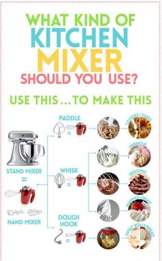 the kitchen mixer poster is shown with instructions for how to make it and how to use it