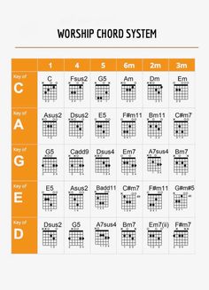 the guitar chords chart for worship