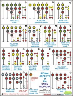 the different traffic lights are shown in this diagram, and each have their own color scheme