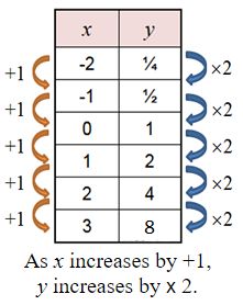 an array of numbers and symbols are shown in the figure below, which is represented by 2x2