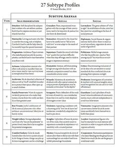 27 Subtype Profiles Enneagram | astroligion.com Enneagram Subtypes, Type 5 Enneagram, Istj Personality, Type Chart